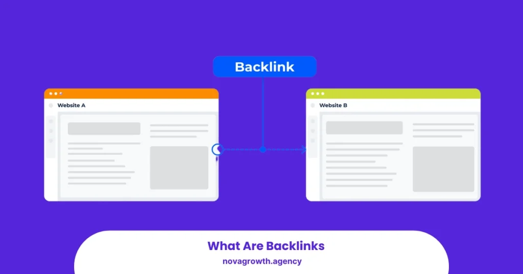 What Are Backlinks