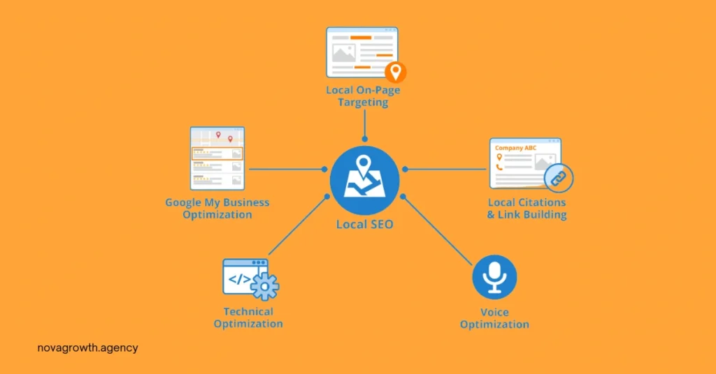 How Local SEO Works