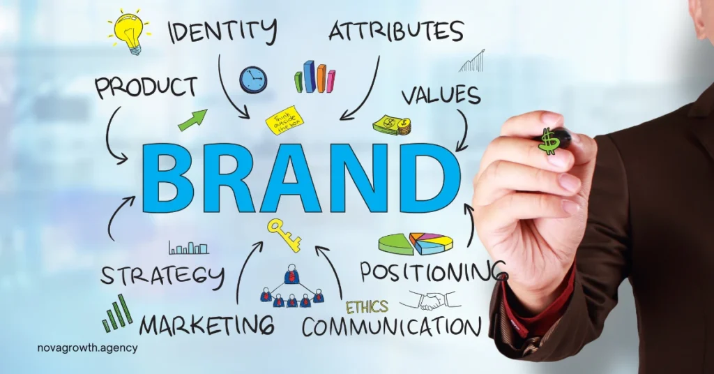 Why SEO is Critical for Brand Identity