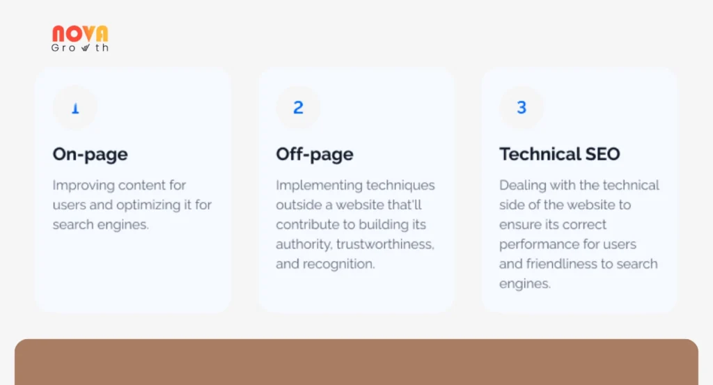 What are Types of SEO Services